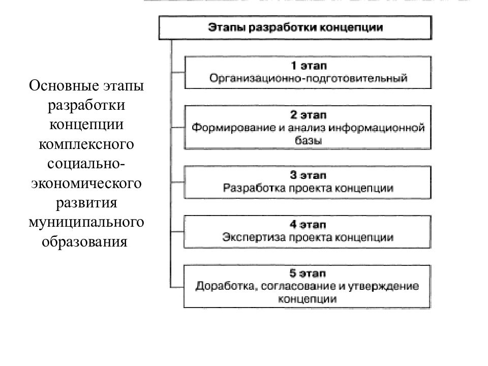 Топ лучших компаний и самых перспективных проектов кремниевой долины в 2022 и 2023 годах