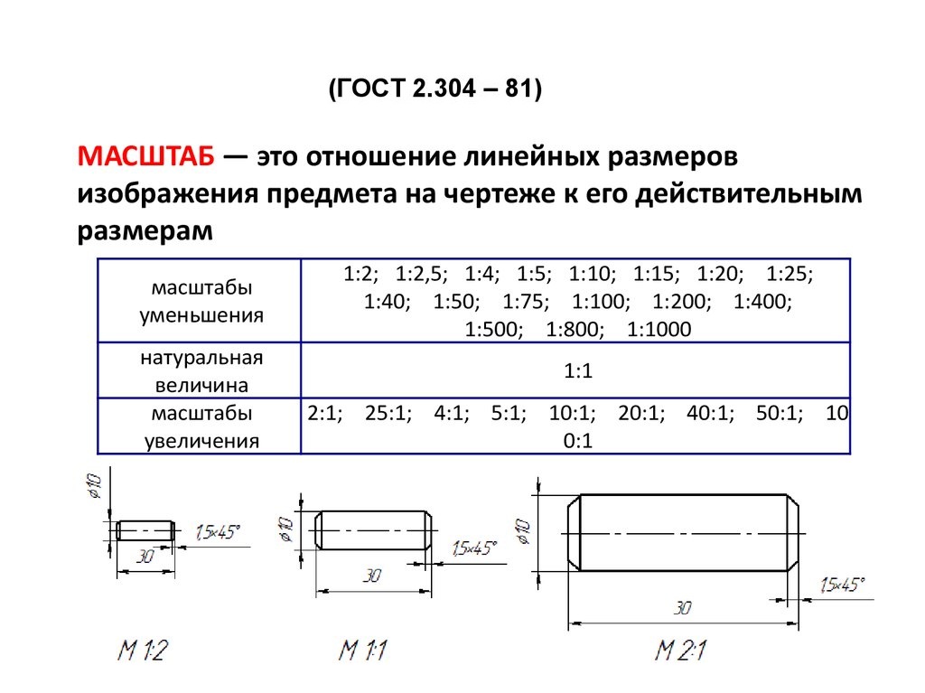 Масштаб чертежей по гост: виды масштаба, полезные советы