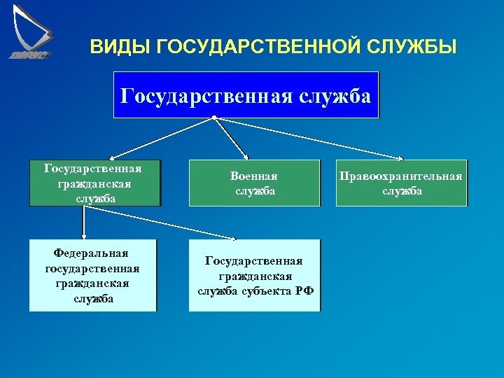 Федеральная государственная служба как профессия и ее организационная структура | госслужба