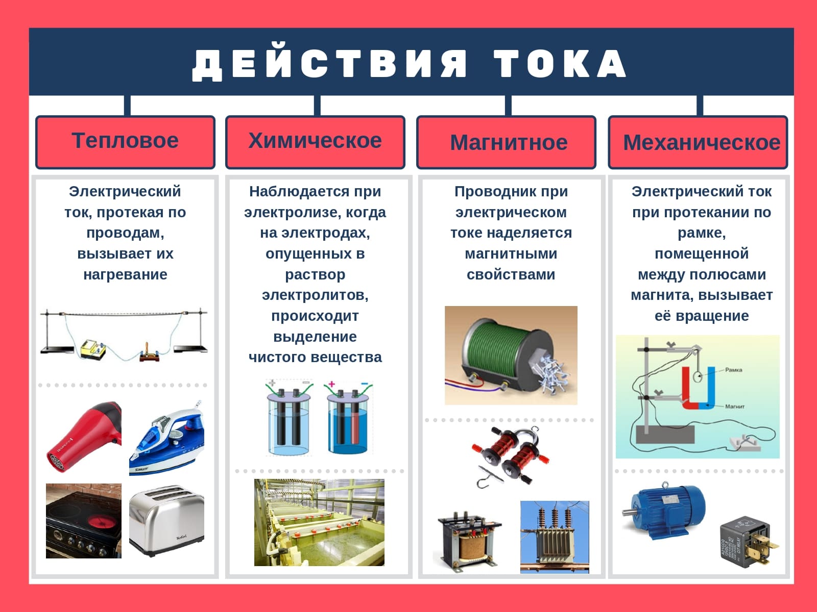 Действие повышенных температур. перегревание, причины, стадии развития.    тепловой и солнечный удар