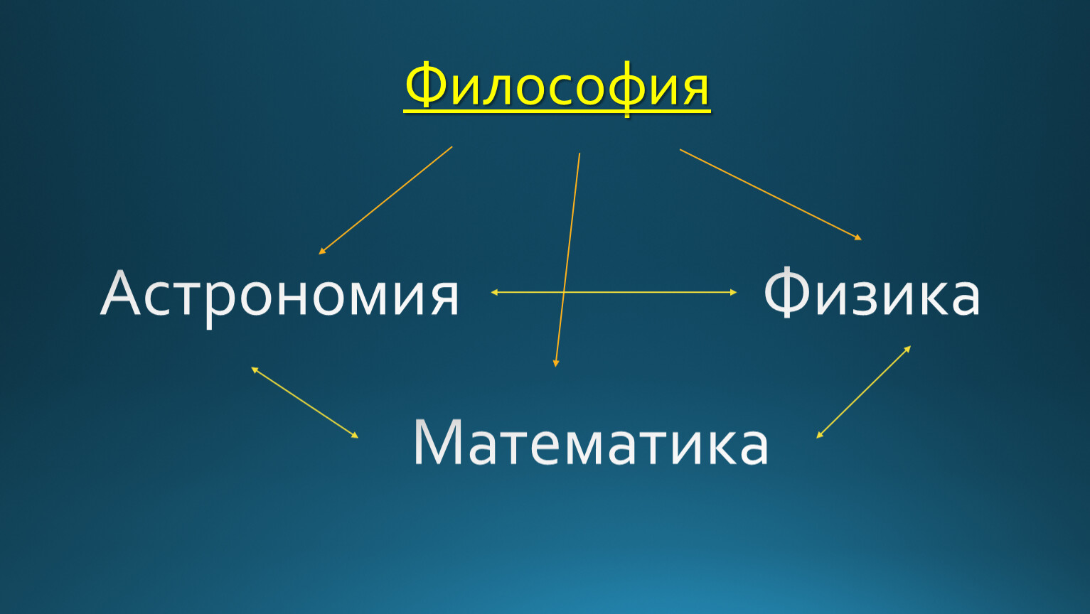 Библиотечный комплекс