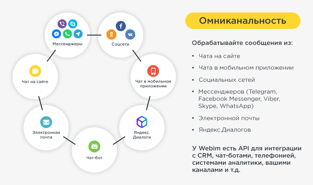 Что такое код проверки статуса обращения фссп • возможности должников