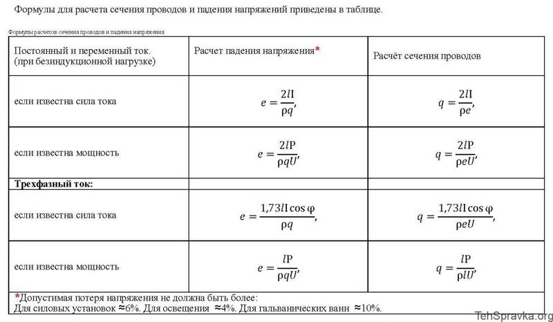 Что такое потребляемый ток и как его измерить?