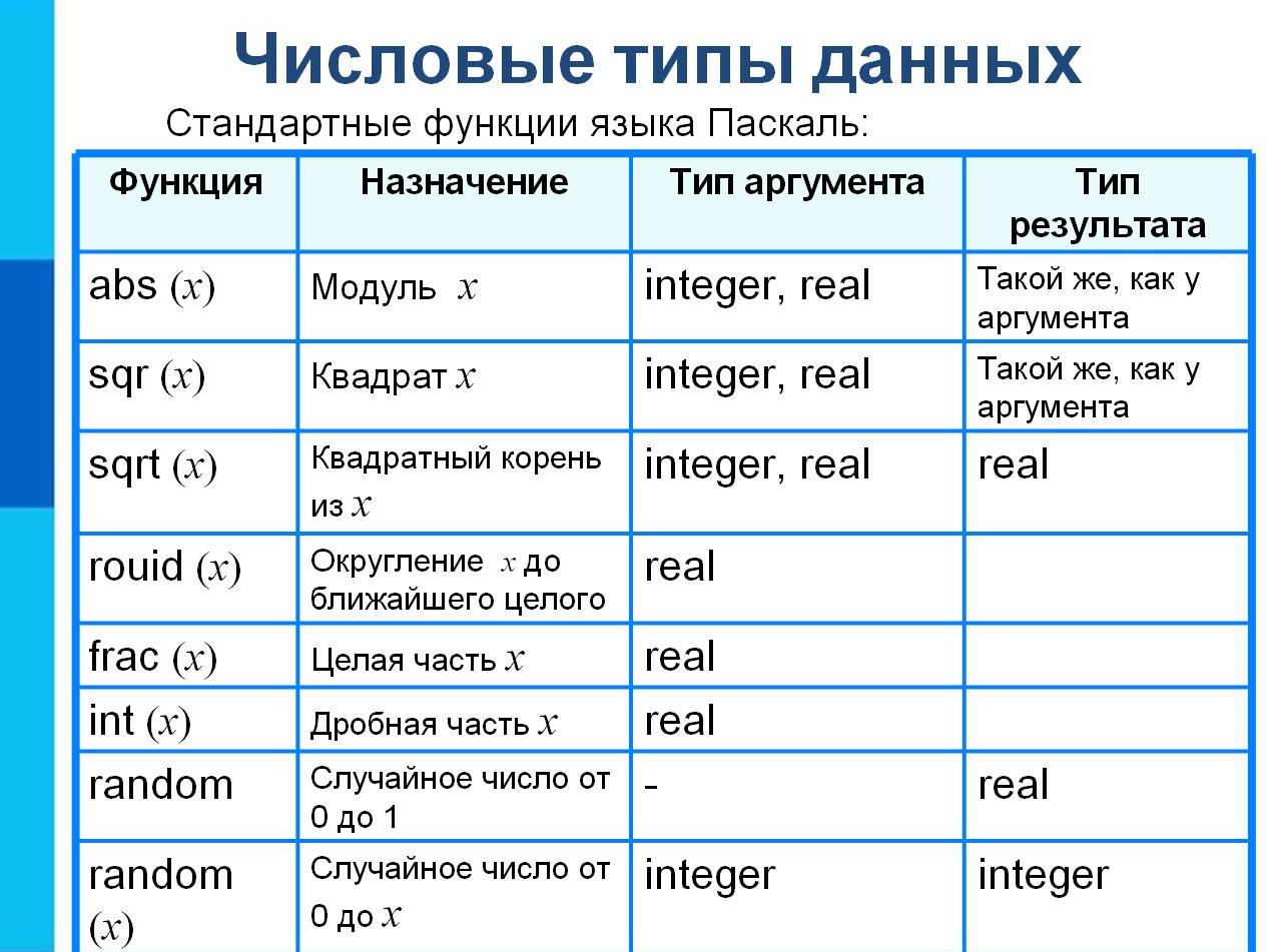 Что значит «crlscr» в языке паскаль?