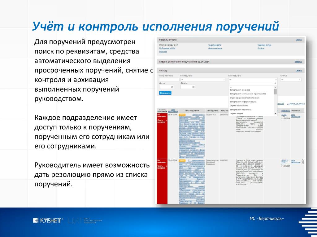 Что значит неукоснительное исполнение