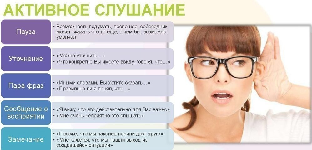 Грамотная речь – 100 умных слов, фраз и выражений, чтобы общаться: что они обозначают? — женские истории