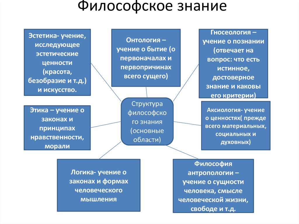 Эстетический и минималистичный дизайн как часть юзабилити