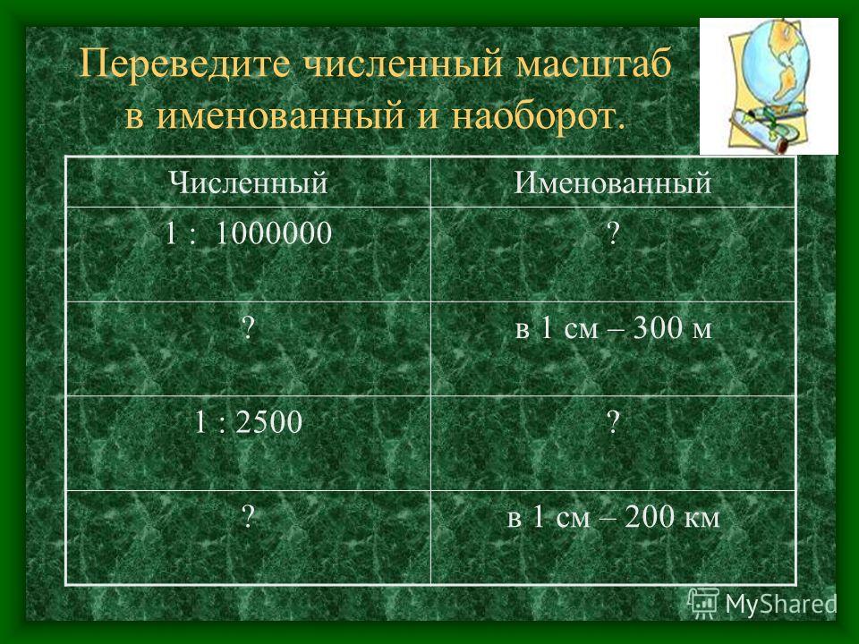 Точный онлайн калькулятор масштабов - расчет реальных размеров на чертежах и картах