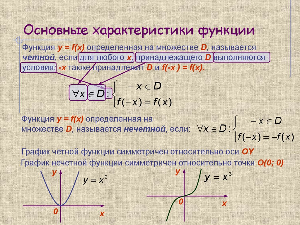В чем разница между функциями в математике и функциями в программировании?