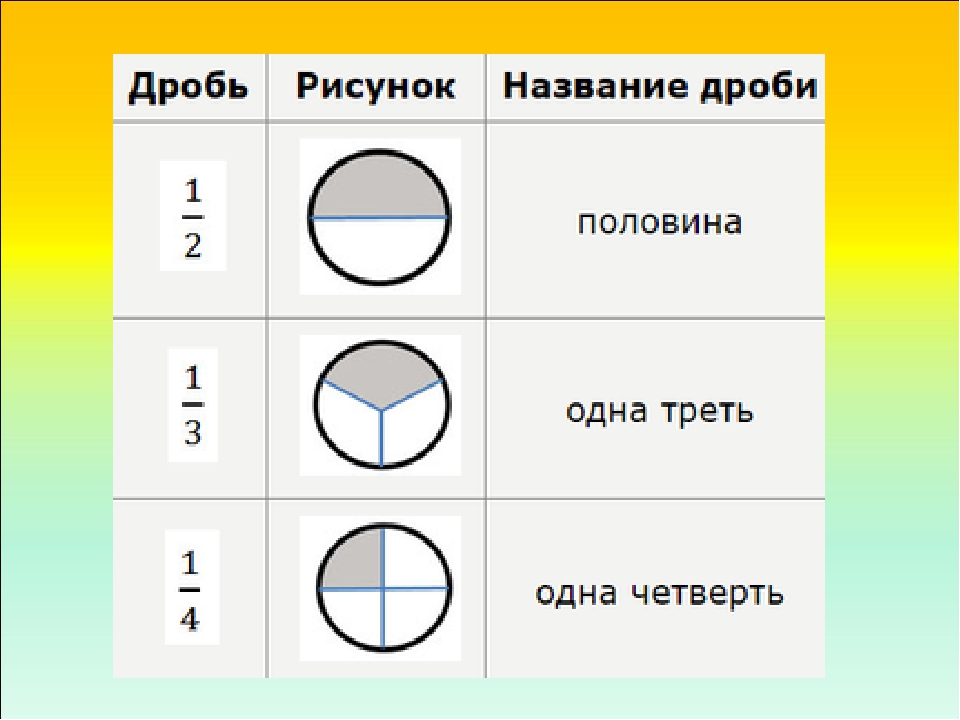 Как найти область допустимых значений (одз)