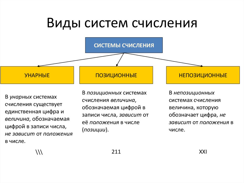 Основные системы счисления – это способы представления чисел, которые используются в информатике, математике и других областях Каждая система счисления