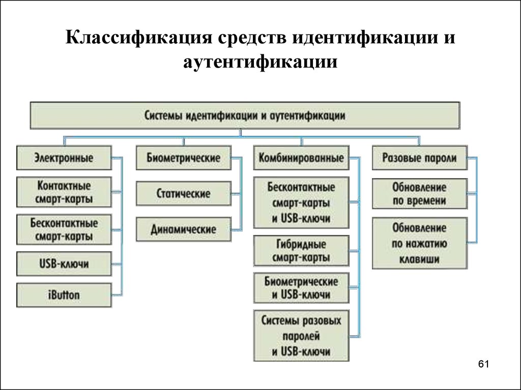 Типы данных, переменные - alexgyver technologies