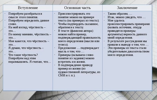 Эмпатия это: новые сочинения лучшие образцы 9.3 огэ