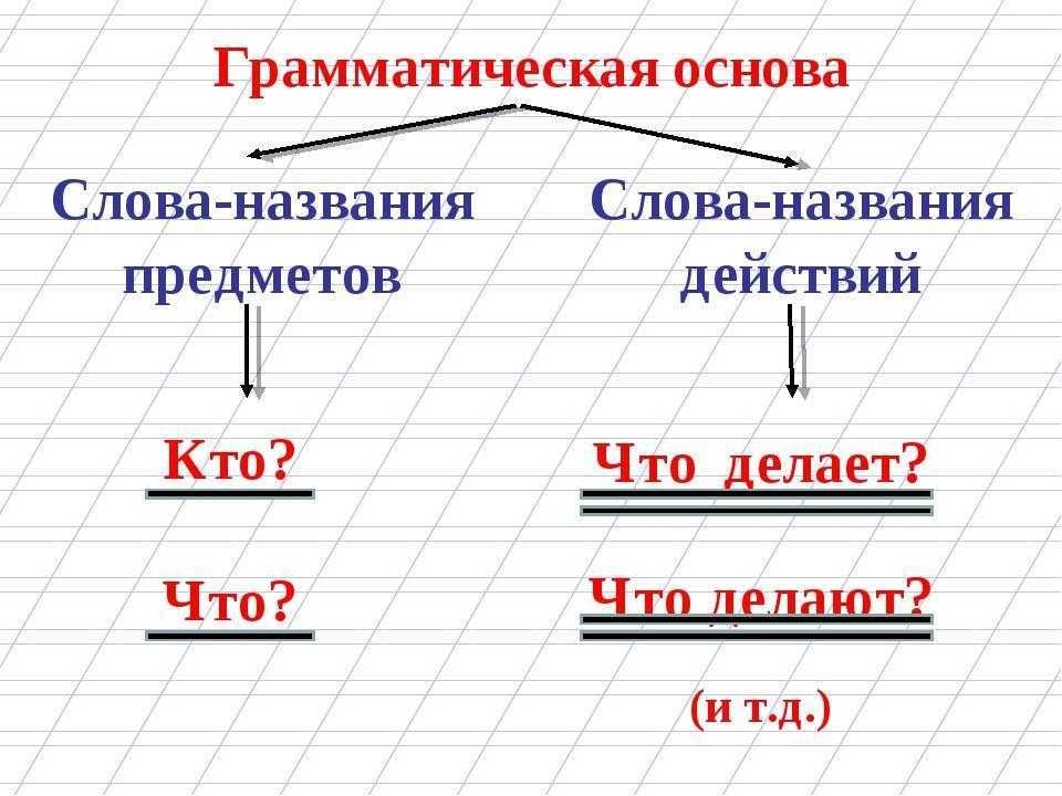Грамматическая основа предложения — определение и примеры
