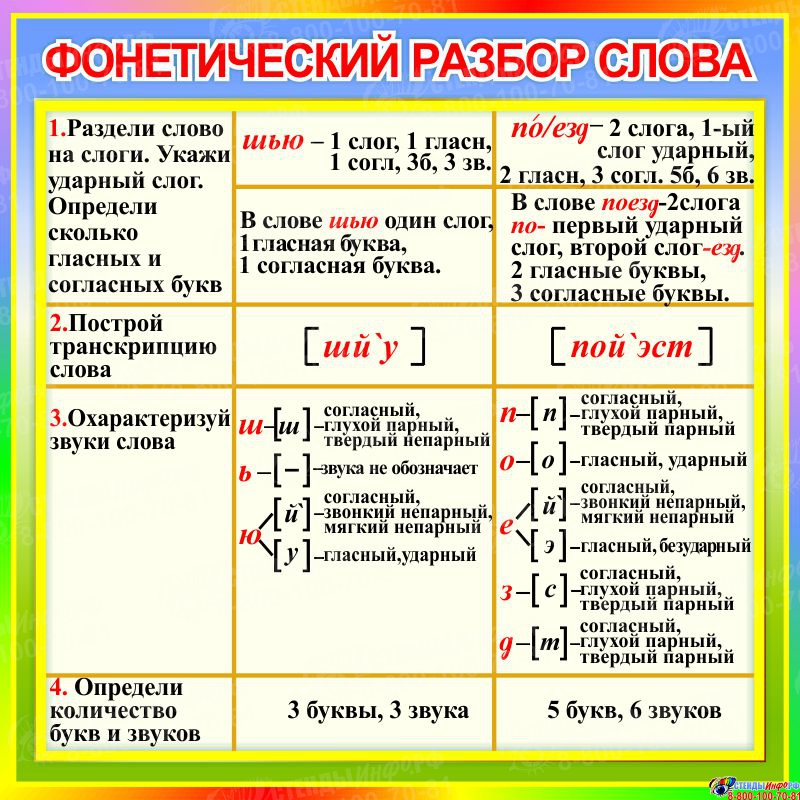 Что означает «фыркнуть»?