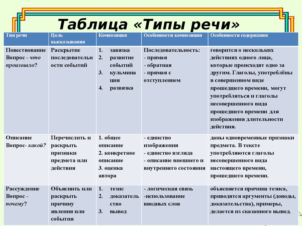 Значение быть старожилом