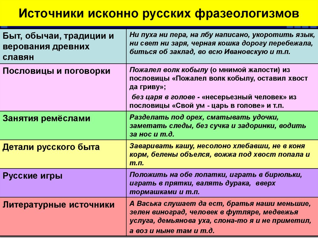 Каково значение слова подбочениться и в каких контекстах оно используется?