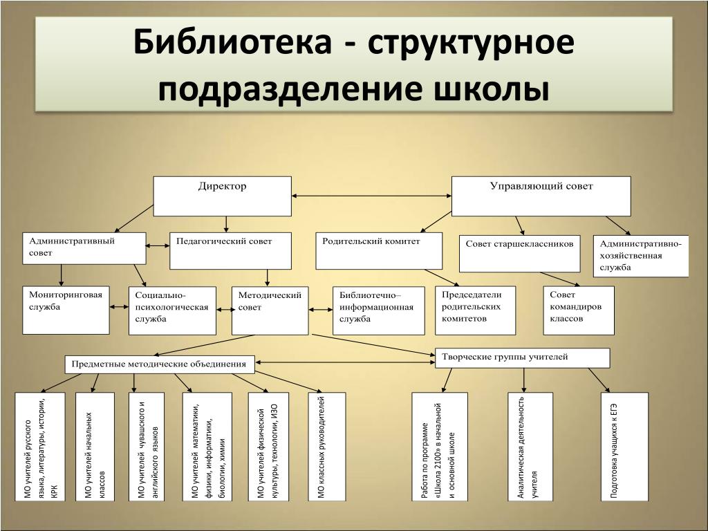Что значит структурное подразделение организации? | юрсервис