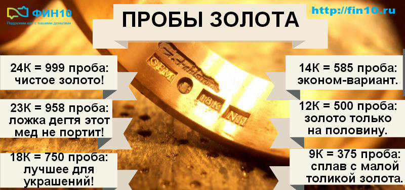 Как проверить ювелирные изделия?