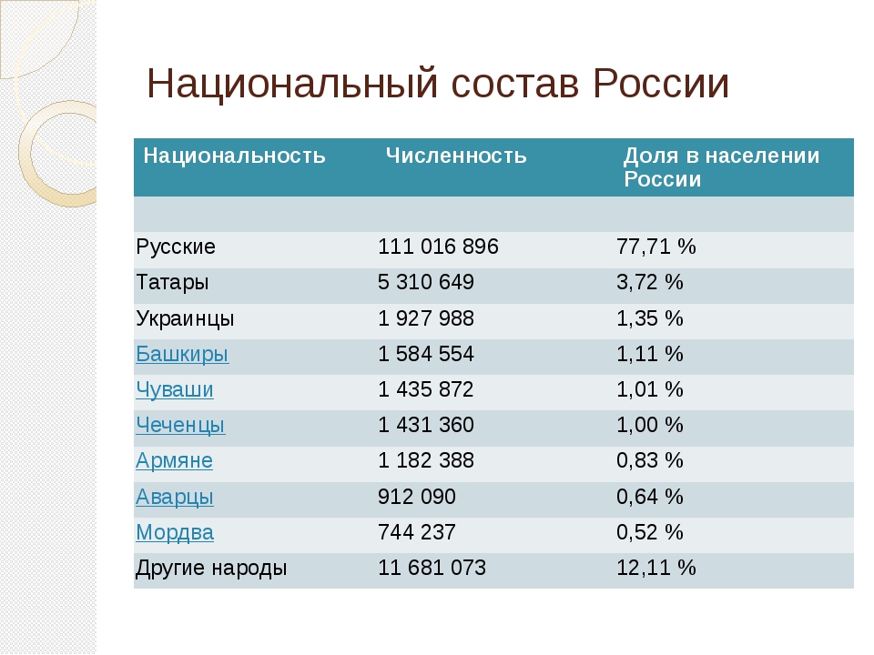 Этнокультурное положение страны: значение и особенности