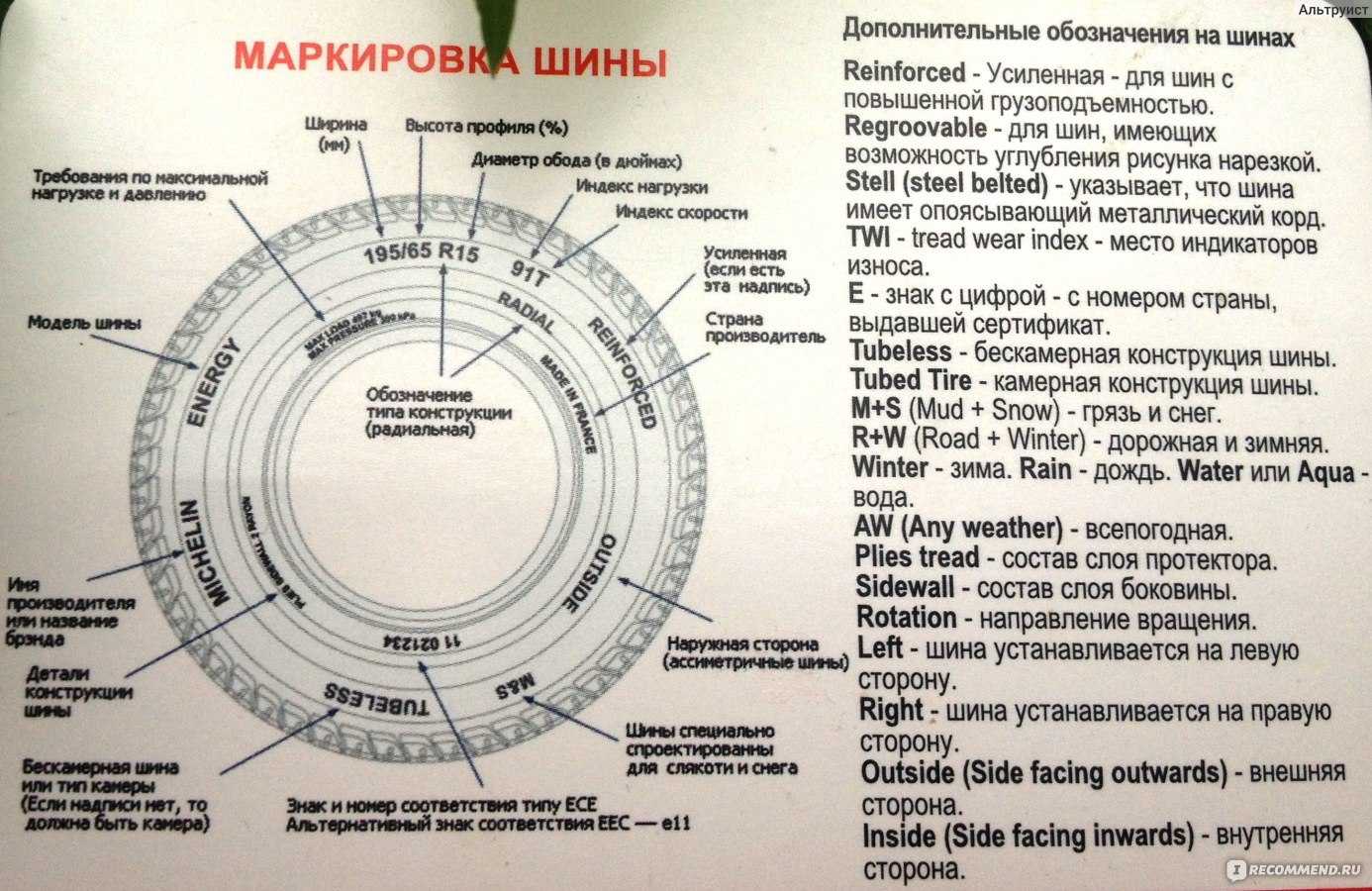 Протектор легковых шин, виды рисунка и их классификация