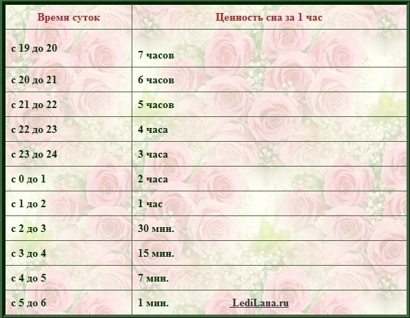 Present perfect 1: действия, начатые в прошлом и продолжающиеся в настоящее время