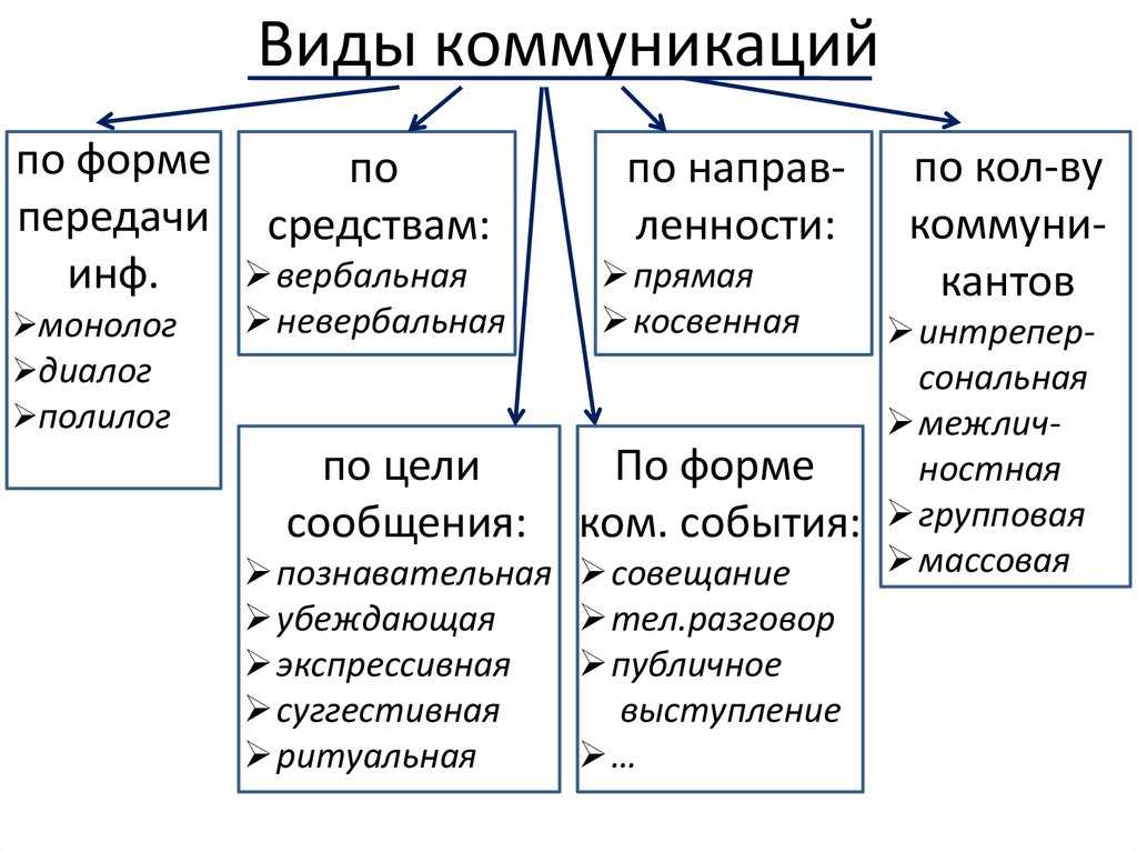 (решено) внешние коммуникации организации…