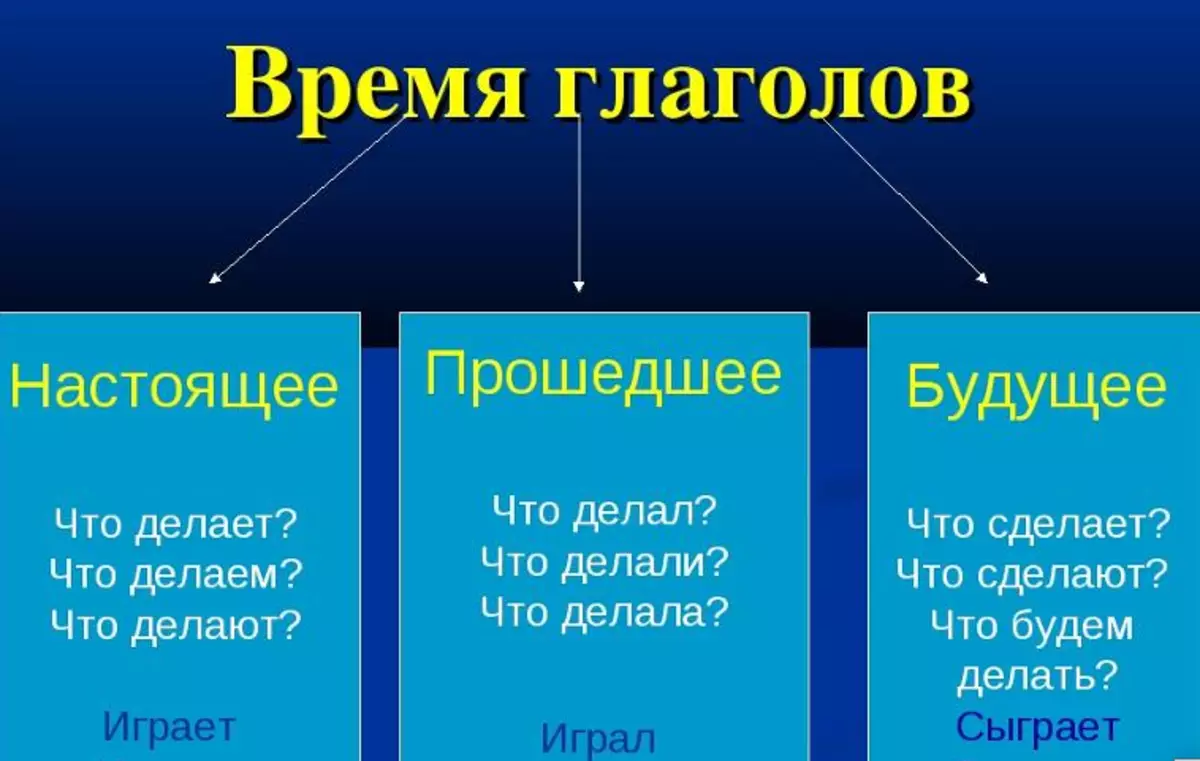 Что значит освоить и усвоить: разница и примеры
