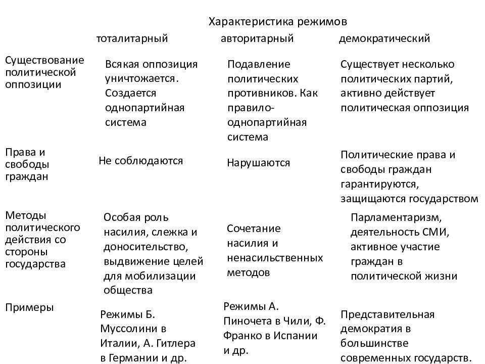 Что такое тоталитарный человек определение