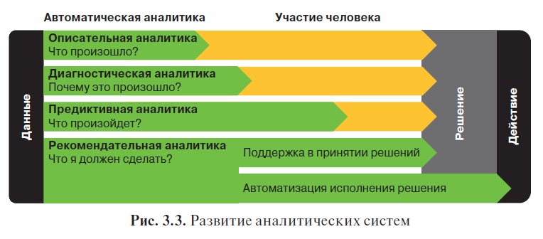 Предиктивная аналитика - voxt