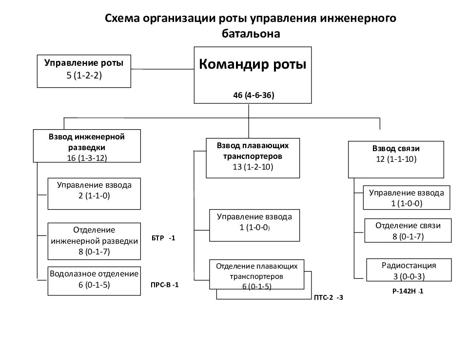Гарнизонная и комендантская службы (функции, обязанности, организация службы и др.)
