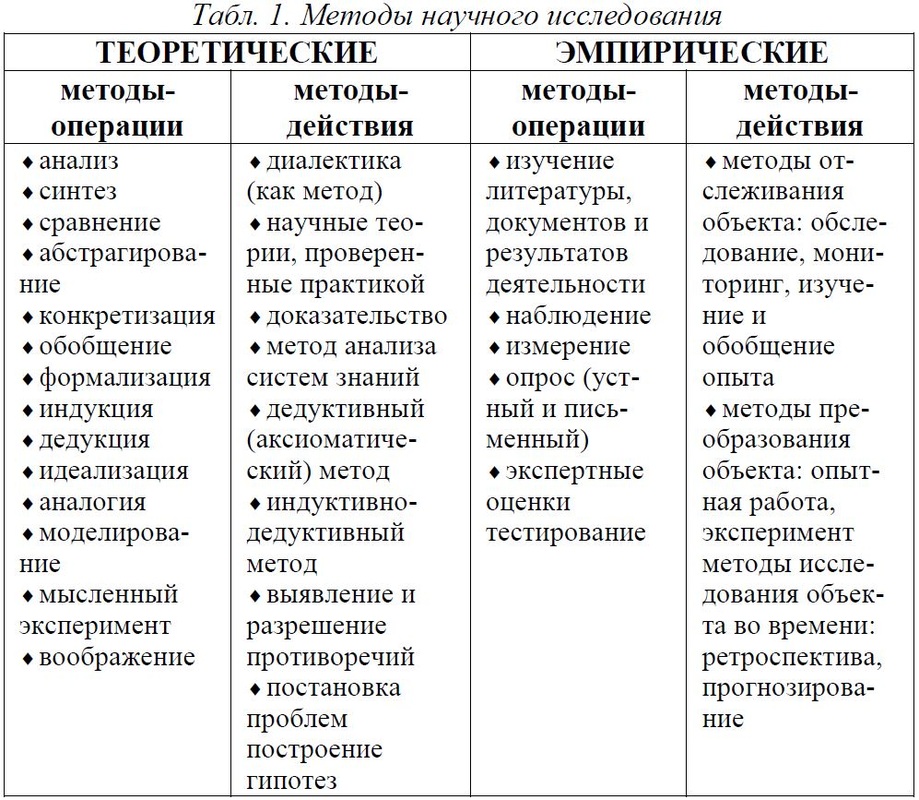 Научный метод, перечень его критериев и примеры использования