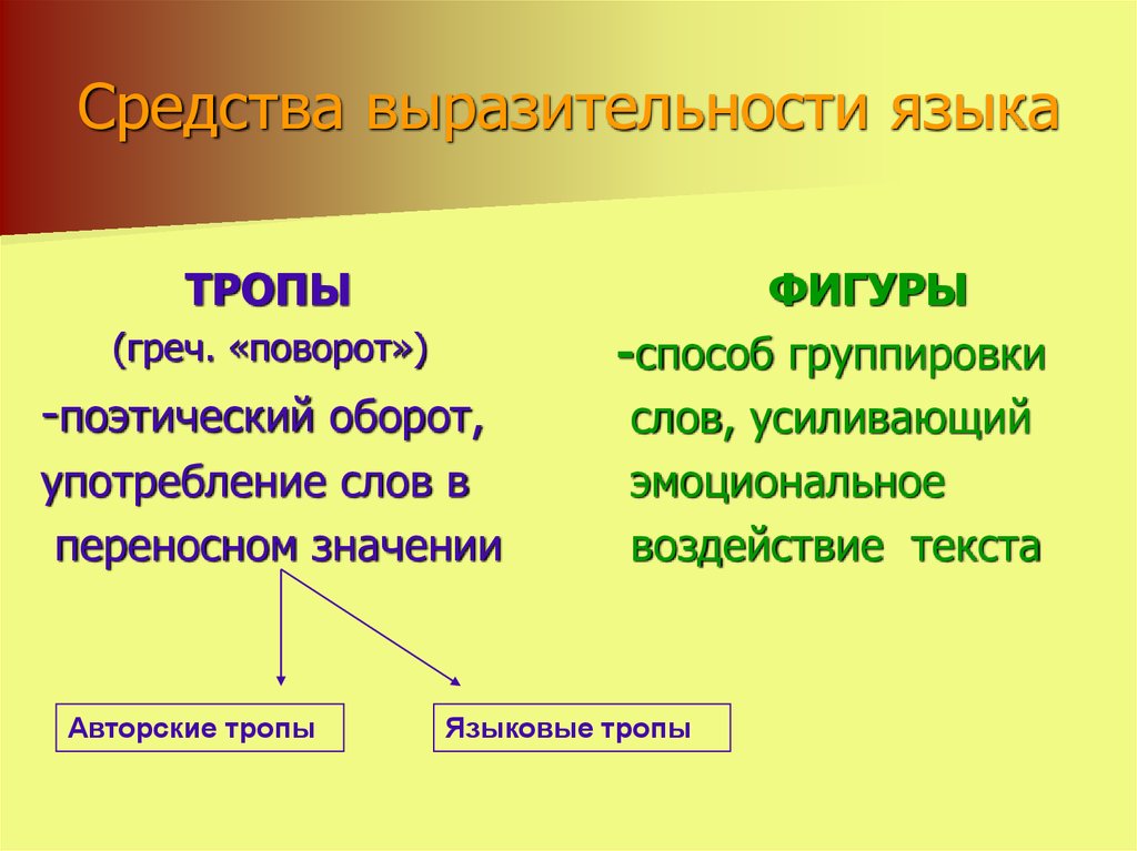 Языковые средства выразительности