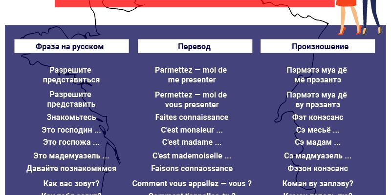 Спасибо по-французски, сказать спасибо на французском языке » французский - это легко!