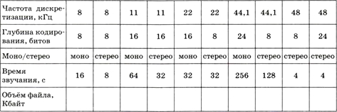 Что такое ввод данных через midi и как им пользоваться