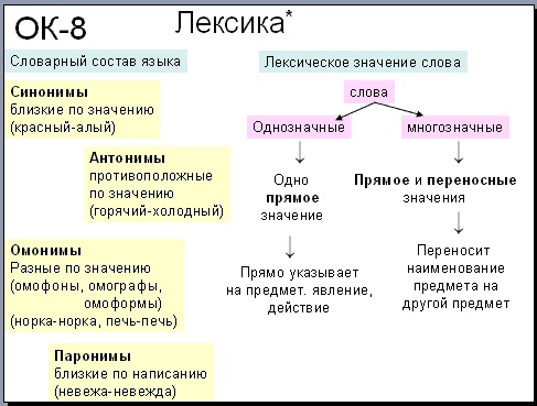Что такое интерпретация в разных науках простыми словами