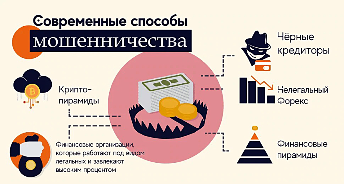 Брутфорс: что это такое, как он работает и как защититься от атаки полным перебором / skillbox media