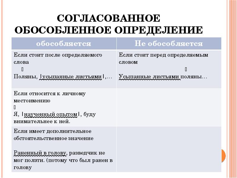Глава 30. синтаксис. обособленные члены предложения / как устроен наш язык. большой справочник по теории для 5-11 классов / русский на 5