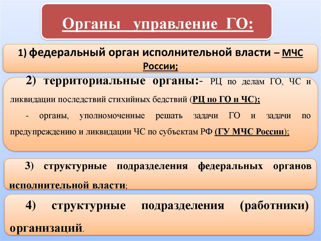 Органы исполнительной власти рф - понятие