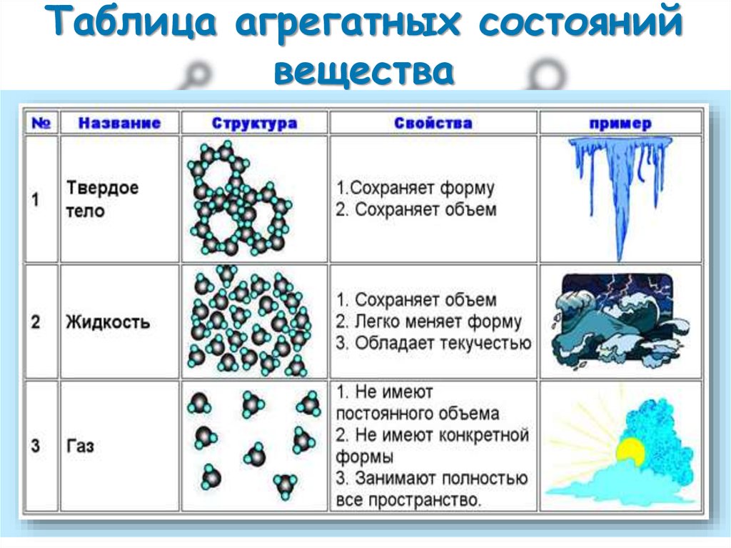 Двойной электрический слой (дэс): понятие и теории строения.