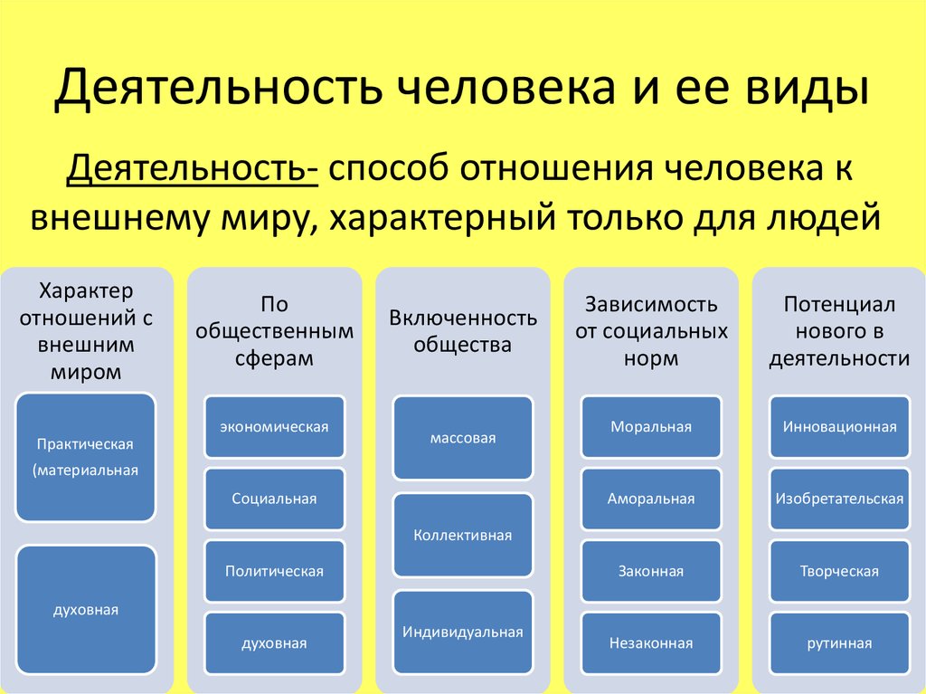§ 2 типы организации хозяйства. основы экономики