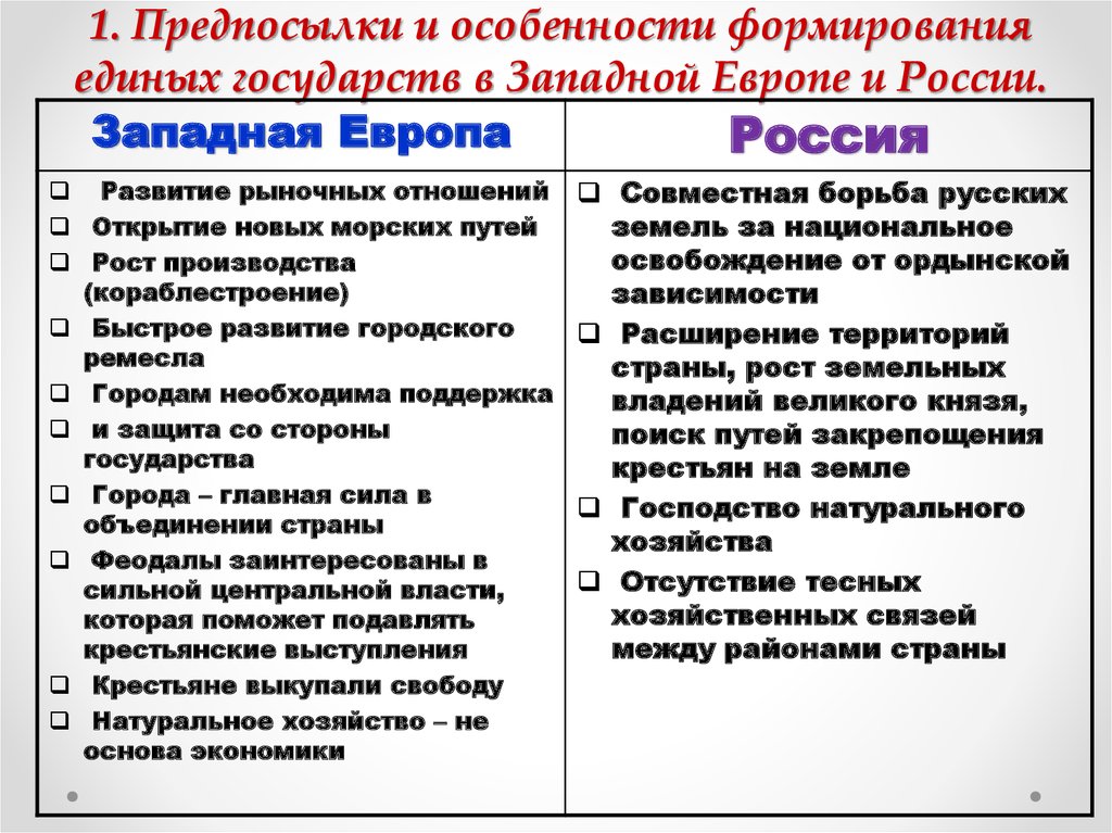 Семья