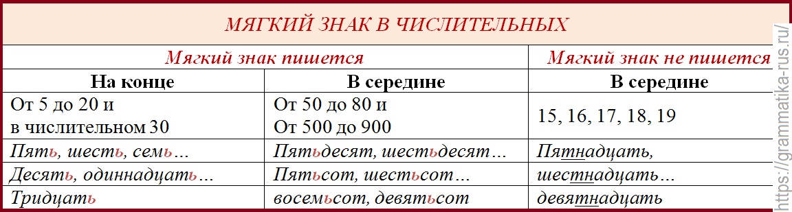 Представление вещественных чисел
