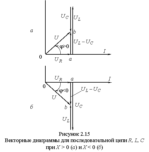 Линейные и нелинейные электрические цепи