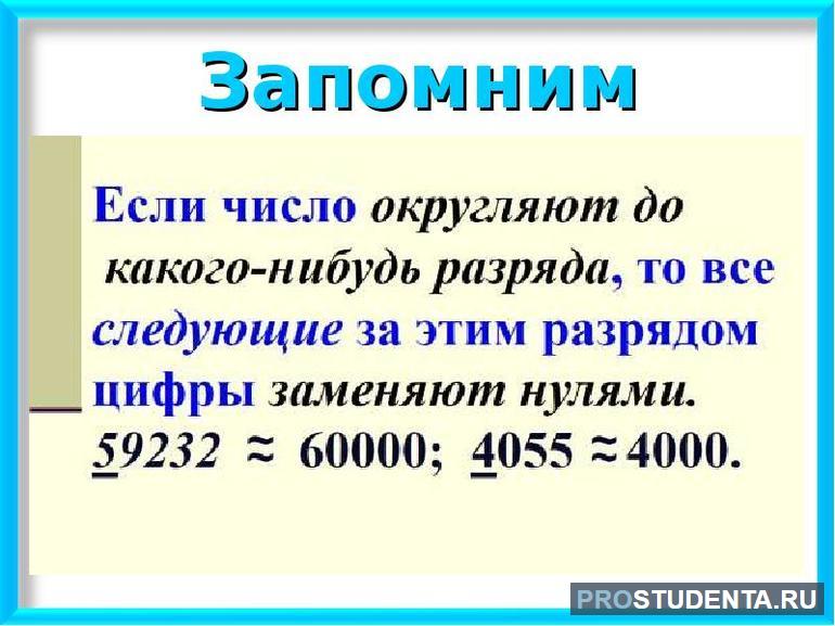 Значащие числа при округлении: все, что нужно знать