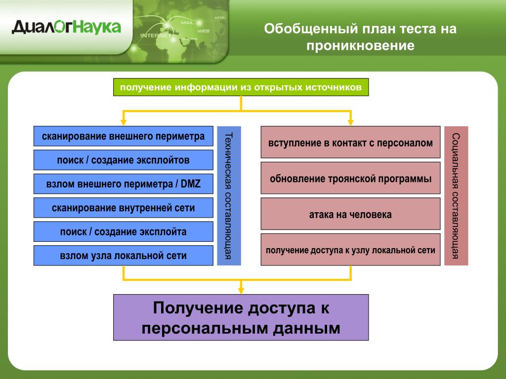 Оперативная информация: что это такое и примеры