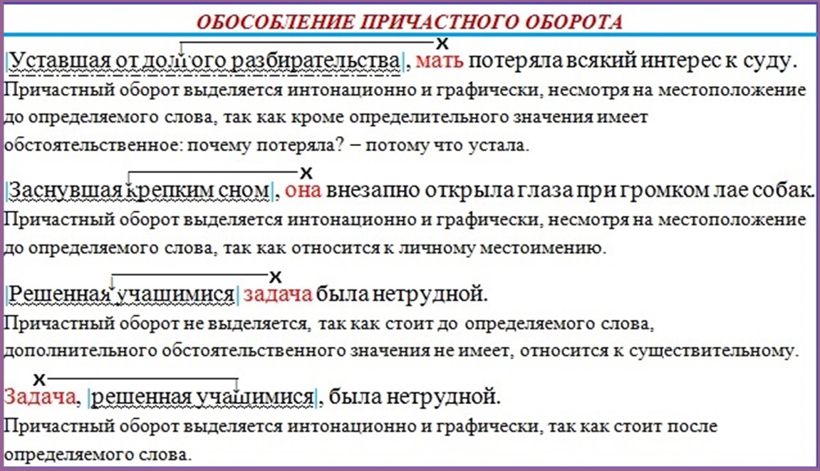 Как подчеркивается причастный оборот в предложении?