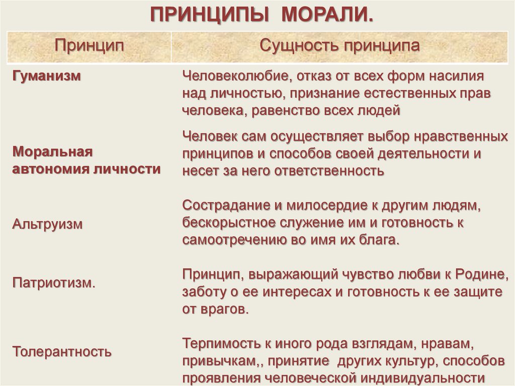 Что такое бесчестие: основные черты и примеры недостойных поступков
