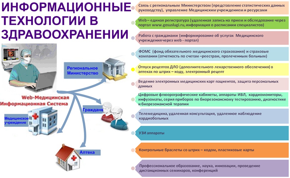Мобильные медицинские клиники и подходы к их интеграции в систему здравоохранения