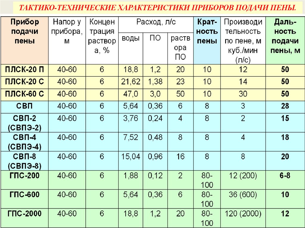 Номенклатура потребительских свойств товаров